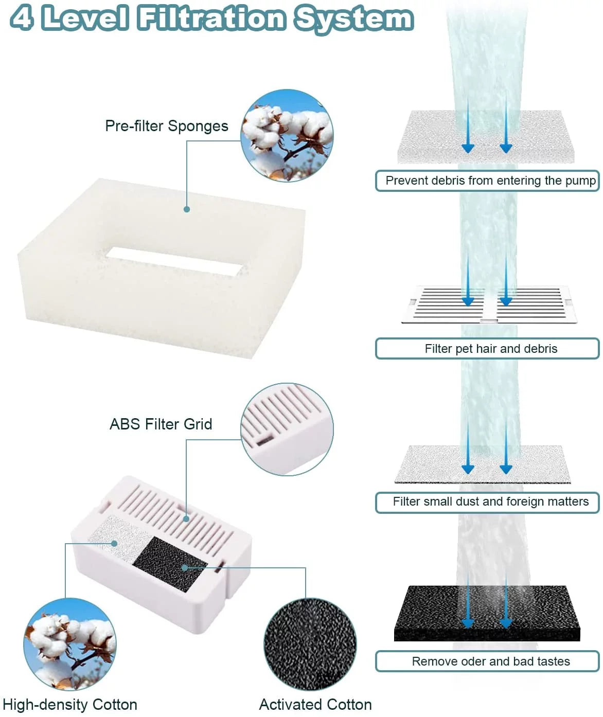 Automatic Water Dispenser , 67Oz/2L with 5 Filters Included for Dogs, Cats, Small Animals